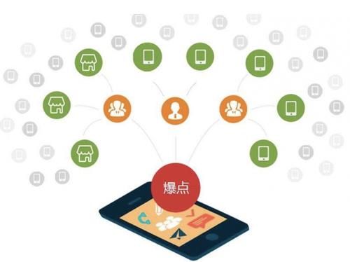 资中为什么越来越多的企业通过软文营销来引流
